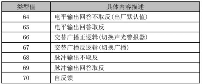 LD6800G-1ݔ��/ݔ��ģ�K���ֵ