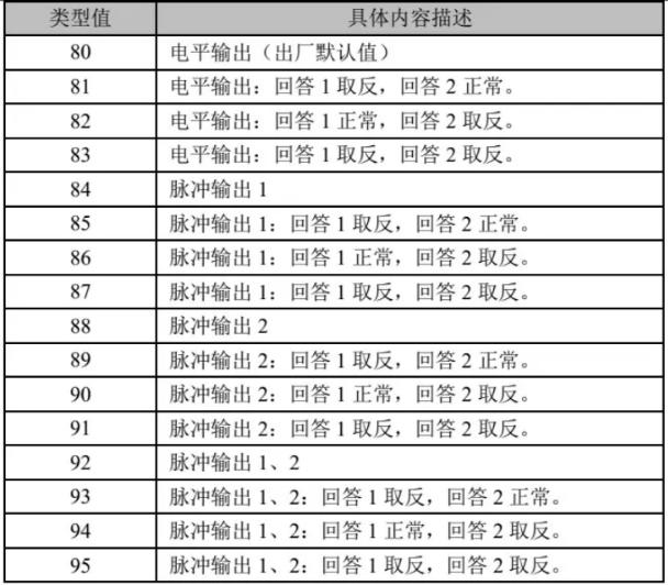 LD6800G-2ݔ��/ݔ��ģ�K���ֵ