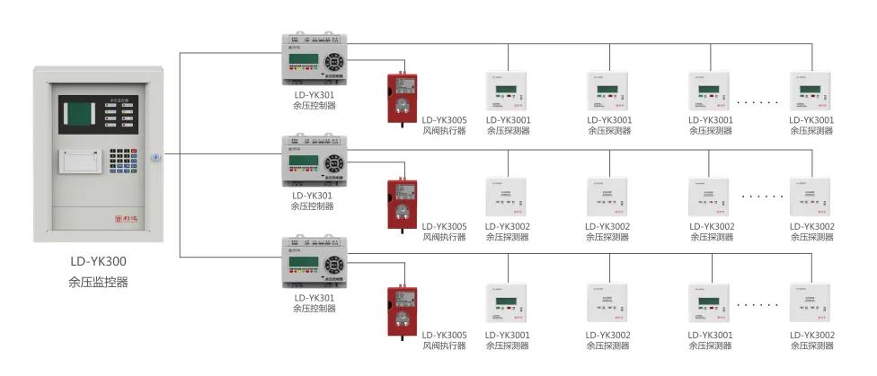 ϵ�y(t��ng)�D