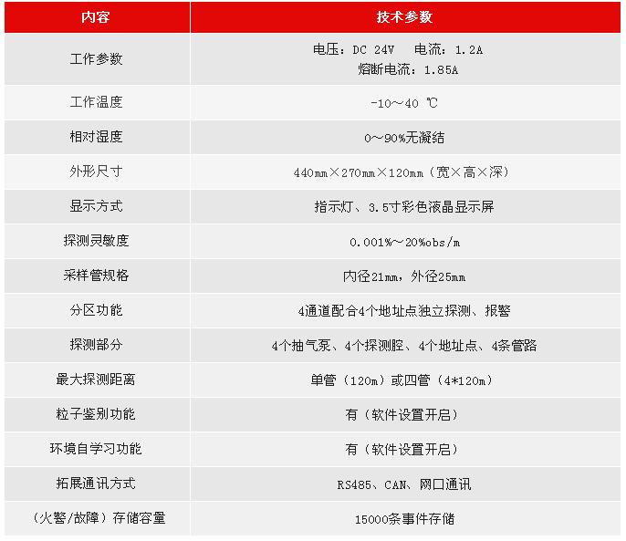 JTY-GXM-LD3410利達(dá)消防空氣采樣探測(cè)器技術(shù)參數(shù)