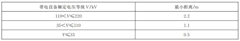 噴頭與無絕緣帶電設(shè)備最小距離