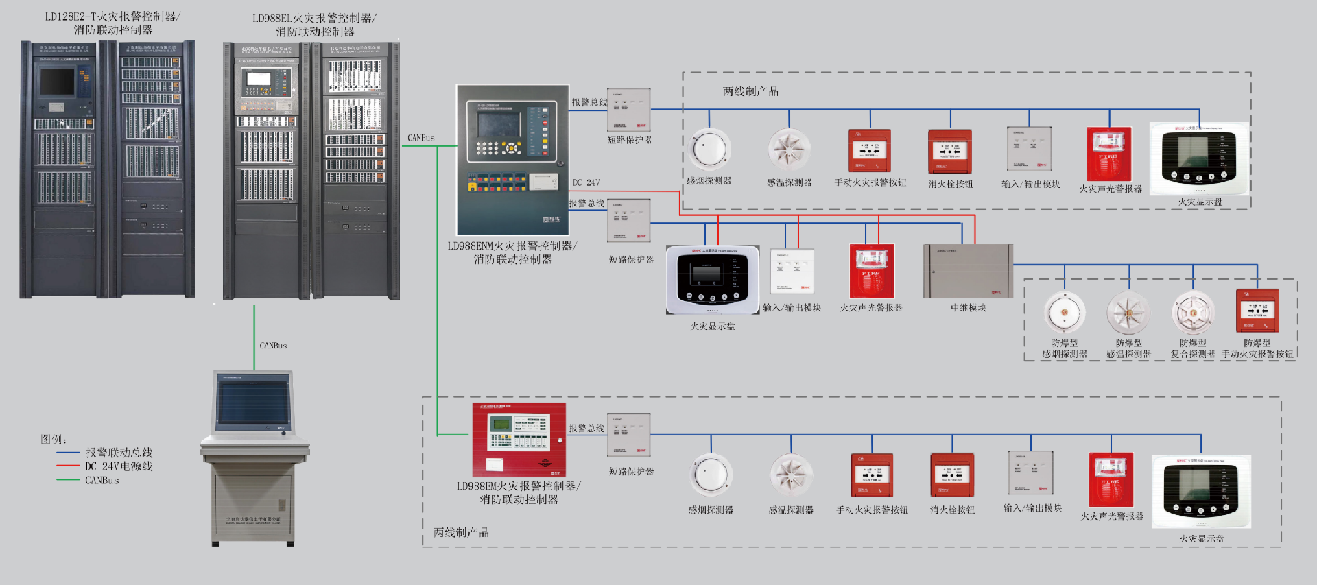利達火災報警系統(tǒng) 利達火災報警系統(tǒng)