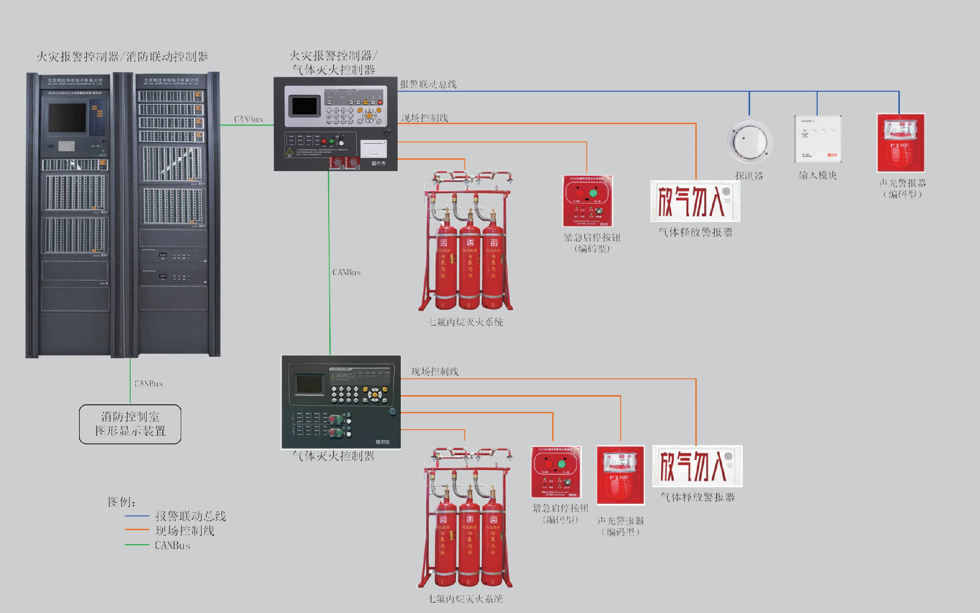 利達氣體滅火系統(tǒng) 利達氣體滅火系統(tǒng)