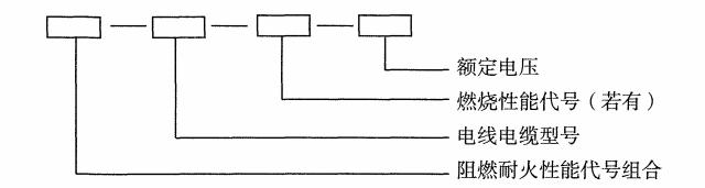 阻燃耐火低煙無(wú)鹵電線電纜型號(hào)組成