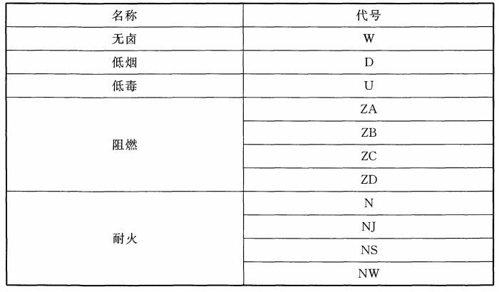 阻燃耐火性能代號(hào)