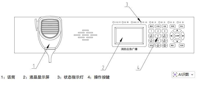利達(dá)廣播部分面板圖 利達(dá)廣播部分面板圖