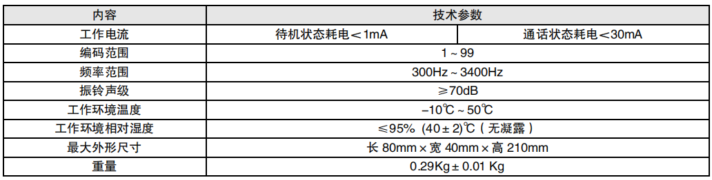 利達(dá)HY5716B總線消防電話分機(jī)參數(shù) 利達(dá)HY5716B總線消防電話分機(jī)參數(shù)