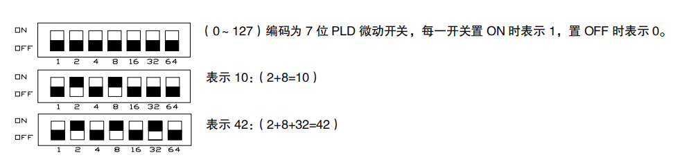 利達(dá)HY5716B總線消防電話分機(jī)撥碼 利達(dá)HY5716B總線消防電話分機(jī)撥碼