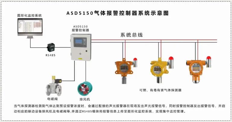 氣體報(bào)警系統(tǒng)圖