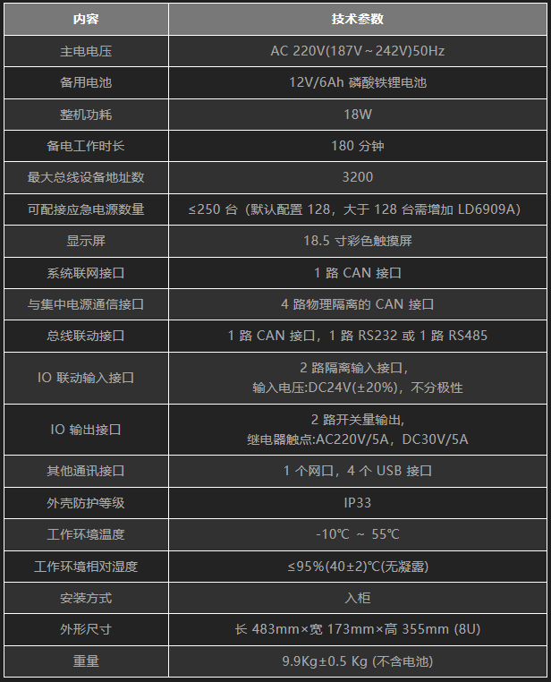 利達(dá)LD-C-T-C1 應(yīng)急照明控制器參數(shù) 利達(dá)LD-C-T-C1 應(yīng)急照明控制器參數(shù)