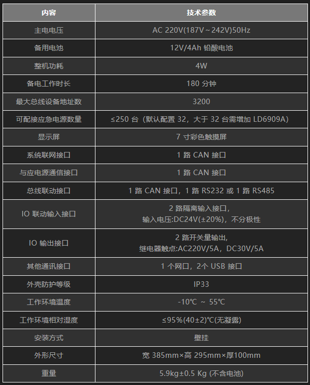 利達(dá)LD-C-Q-C2 應(yīng)急照明控制器參數(shù) 利達(dá)LD-C-Q-C2 應(yīng)急照明控制器參數(shù)