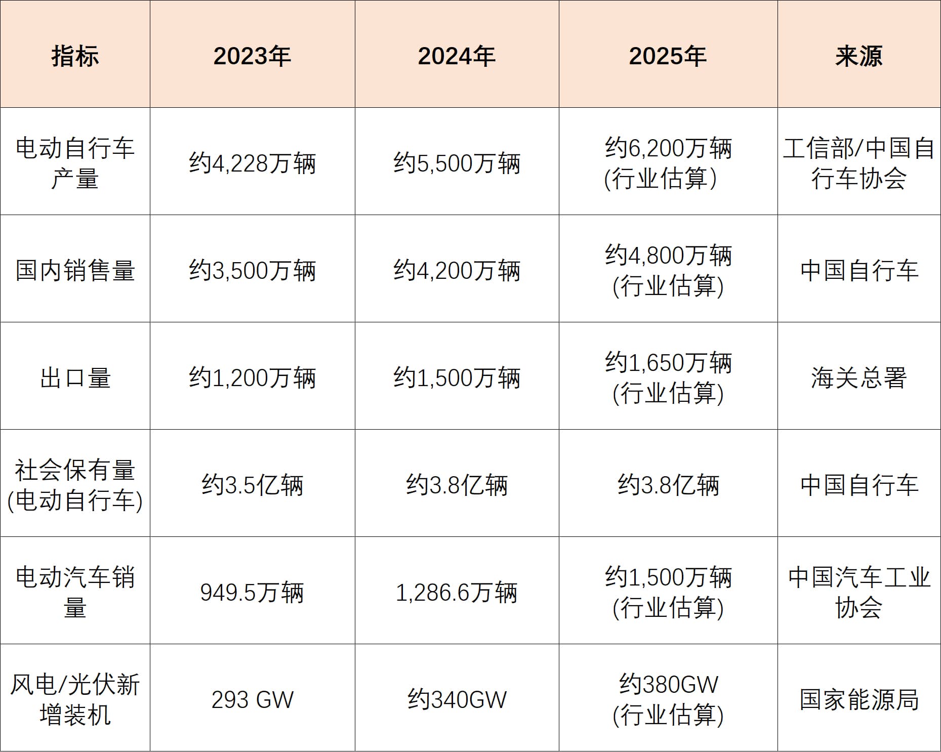 中國新能源及電動自行車市場數(shù)據(jù) 中國新能源及電動自行車市場數(shù)據(jù)