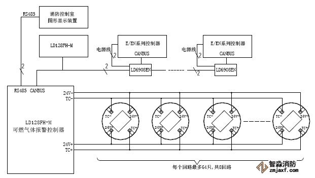JB-QB-LD128FH-M可燃氣體報警控制器