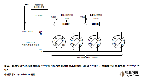 JB-QB-LD128FH-M可燃氣體報警控制器
