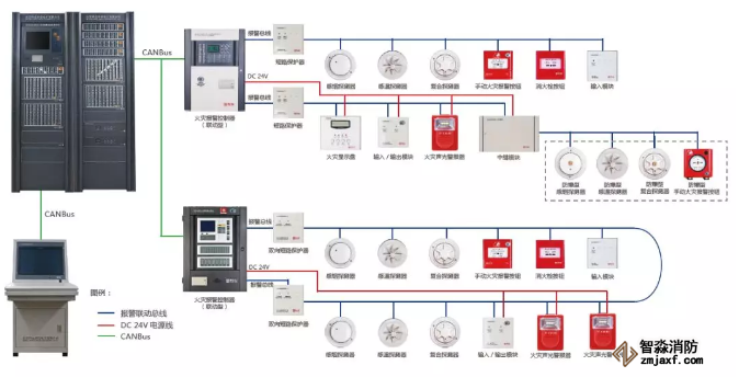 消防報警系統(tǒng)常見故障問題解析