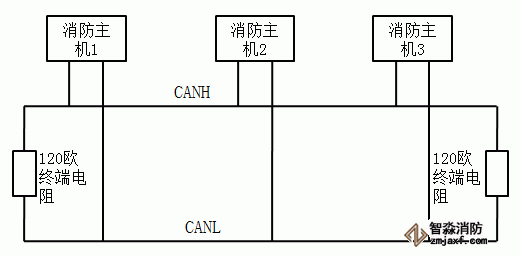 利達(dá)JB-QT-LD128EⅡ火災(zāi)報(bào)警控制器布線方式