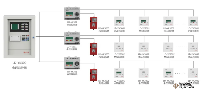 利達(dá)消防應(yīng)急疏散余壓監(jiān)控系統(tǒng)圖